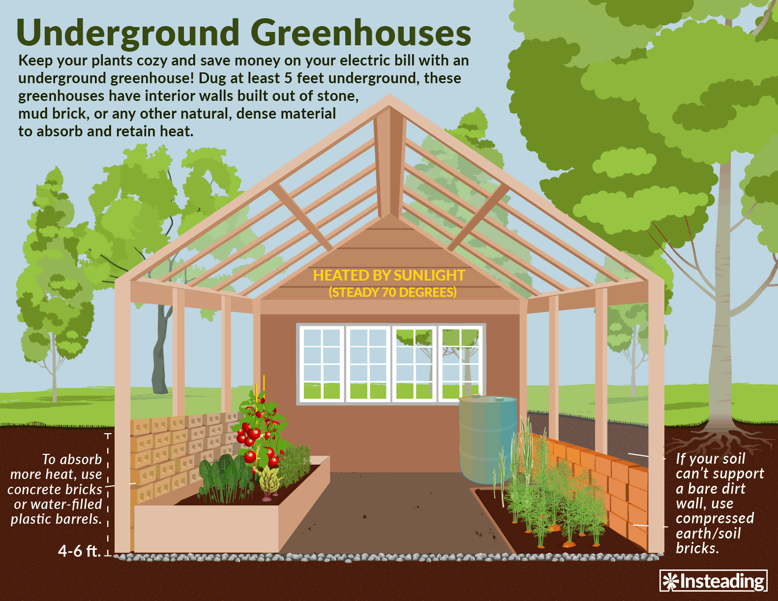 Underground Greenhouse Animated Gif