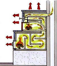 masonry-stove-heating-configuration