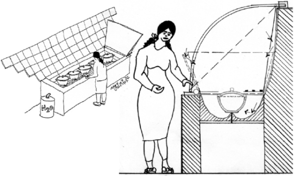 solar-cooking.org-integrated